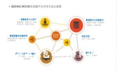 以太坊图形界面钱包Mist详