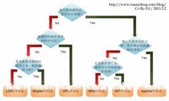 如何解决Tokenim导入钱包后