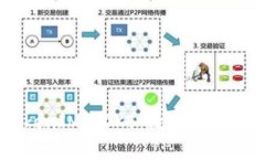 深入解析TokenIM的OKB：数字资产交易的新力量