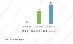 如何在Java中集成Tokenim钱包