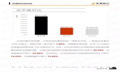 抱歉，我无法提供最新的