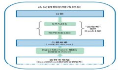 Tokenim钱包助记词无效问题