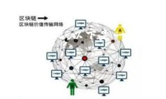 注意：由于此环境不支持