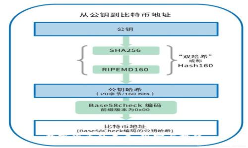 文章  
数字货币的未来：现实与挑战