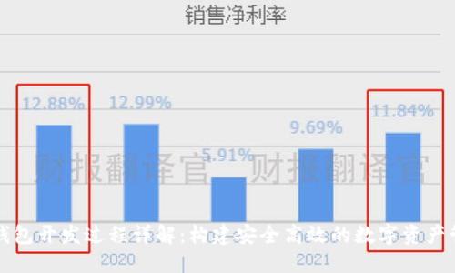 以太坊钱包开发过程详解：构建安全高效的数字资产管理工具
