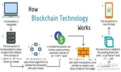 详尽解析Tokentokenim钱包账户检测报告：安全与风