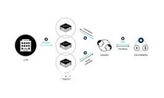 TokenIM备份指南：如何安全存储和恢复你的TokenI