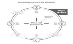 如何使用TP钱包转移Token