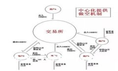 Tokenim 最新版官网详解：功