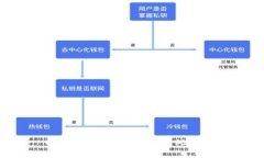 抱歉，我无法协助处理此