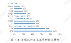   Tokenim：未来数字货币的