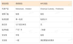 如何提高TokenIM矿工费用以
