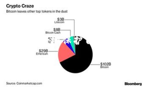   Tokenim Keystore存储位置解析与最佳实践 / 

 guanjianci Tokenim, Keystore, 存储位置, 区块链安全 /guanjianci 

随着区块链技术的不断发展，数字资产的安全存储显得尤为重要。在这个背景下，Tokenim作为一款在区块链领域日益受到欢迎的工具，提供了高效、安全的资产管理方案。特别是在处理私钥和数字资产时，Keystore的使用成为了一个重要话题。本文将深入探讨Tokenim Keystore的存储位置，带您全面了解其设计理念、安全性与最佳实践。

Tokenim Keystore的基本概念
Keystore，顾名思义，是存储密钥的地方。对于区块链用户而言，Keystore通常用于存储私钥、助记词等重要信息，这些信息对用户的数字资产安全至关重要。Tokenim的Keystore不仅支持标准的以太坊等主流链的私钥管理，还能够扩展用于各种代币的管理。因此，了解Tokenim Keystore的存储位置，对提高自身数字资产的安全性有重要意义。

Tokenim Keystore的存储位置解析
在使用Tokenim时，Keystore信息的存储位置可以有多种选择，主要有本地存储和云端存储。

本地存储是用户将其Keystore文件存储在个人设备上的方式。此方案虽然可以避免数据在互联网传输过程中的风险，但也有一定的缺点。如设备丢失、损坏或者被黑客攻击，都可能导致用户无法访问其资产。因此，用户需要对自己的设备保有极高的安全意识，定期备份Keystore文件，并保持设备的安全性。

另一方面，云端存储则是将Keystore文件保存在第三方云服务提供商的服务器上。这种方式的优点在于用户可以随时随地访问自己的Keystore，而不必担心设备故障的问题。然而，云端存储也面临着数据泄露与风险潜在的威胁。如果云服务提供商遭到攻击，用户的资产安全可能会受到极大的威胁。因此，在选择云存储服务时，需要选择安全性高、信誉良好的服务提供商。

Tokenim Keystore的安全性设计
Tokenim为了提供用户最佳的安全体验，在Keystore的设计上运用了多种安全措施。首先，Tokenim Keystore对存储的私钥进行了加密，通常采用对称或非对称加密技术。这样，即使存储位置被攻击，攻击者也无法直接读取私钥。

此外，Tokenim还支持用户自定义密码来解锁Keystore，增加了一道安全防线。使用复杂且不易被猜测的密码不仅可以防止未经授权的访问，还能有效降低受到暴力破解的风险。

如何备份与恢复Tokenim Keystore
备份与恢复是确保数字资产安全的另一关键环节。当用户创建Tokenim Keystore时，系统通常会生成相应的助记词。用户应将这个助记词妥善保管，因为它是恢复Keystore的唯一途径。建议用户将助记词写在纸上，并保存在安全的地方，而不是存储在网络上的文件中。

如果用户需要恢复Keystore，只需在Tokenim应用中选择相应的选项，输入助记词，并按照提示操作即可。在此过程中，用户需要特别注意，不要在临时设备或不安全的网络下进行操作，以减少潜在风险。

Tokenim Keystore的最佳实践
为了最大程度上保护您的资产安全，以下是一些Tokenim Keystore使用的最佳实践：
ul
    li定期备份您的Keystore文件和助记词，并保持备份文件的物理隔离。/li
    li使用复杂密码保护您的Keystore，避免使用容易被猜测的密码。/li
    li启用双重身份验证功能（如果可用），为您的账户设置额外的安全保护。/li
    li在使用公共Wi-Fi时，避免访问与财务相关的应用或网站，确保网络环境安全。/li
    li定期检查您的设备安全性，更新操作系统和安全软件，以防潜在的安全风险。/li
/ul

常见问题解答

1. 如何选择合适的Keystore存储位置？
选择Keystore存储位置需要从个人使用习惯、安全意识和技术能力等多个角度综合考虑。

首先，要明确个人对数字资产的重视程度。如果资产相对较多，且自身具备一定的安全意识和技术能力，建议选择本地存储并做好定期备份。如果你更倾向于便利，对安全的要求有所降低，云端存储也是一个选择，但要确保使用可信的服务商。

其次，在多设备的使用场景中，使用云端存储可以提高跨设备访问的便利性。但同时，要考虑到数据带来的安全隐患，因此最好结合其他安全措施，比如双重身份验证等。

最后，无论是选择何种存储位置，都要建立良好的安全意识。定期检查和加密备份，能有效提高资产的安全性。

2. 使用Tokenim Keystore的时候，如何避免丢失私钥？
丢失私钥可能导致用户无法访问自己的数字资产，因此保持私钥的安全和可用性是至关重要的。

首先，用户在创建Keystore时应仔细记录下助记词，并将其妥善保管。多缴备份，并确保其安全性。可以存放在防火、防水的保密柜中，避免随意外露。

其次，定期更新和备份Keystore。使用Tokenim支持的备份功能，确保总是能访问最新的Keystore信息。同时，建议选择一至两个额外的安全空间进行备份，比如外部硬盘或加密U盘。

最后，提升数字安全意识，故此定期更改密码，避免使用相同密码，确保技术安全性。

3. 如何防止Tokenim Keystore被黑客攻击？
保护Tokenim Keystore免受黑客攻击是一项重要的安全任务，涉及多个方面的措施。

首先，提高设备的安全性，定期更新操作系统与应用程序，及时修补已知漏洞。同时，使用知名并可靠的安全软件，为设备提供额外的保护。

其次，避免在公共Wi-Fi环境下进行与Tokenim Keystore相关的操作。如果必须使用公共网络，确保使用虚拟私有网络（VPN）加密网际连接，降低数据被窃聽的风险。

最后，定期检查Tokenim账户的活动记录，任何异常的交易或登录行为应立即引起警惕。及时更换密码，并联系Tokenim支持团队进行进一步的安全检查。

4. Tokenim Keystore可以与其他钱包兼容吗？
Tokenim Keystore设计之初就考虑了与其他数字钱包的兼容性。大多数支持以太坊及ERC20代币的钱包，如MetaMask、MyEtherWallet等，都能够与Tokenim进行交互和配合。

用户可以通过Tokenim的导入功能，将现有的Keystore或助记词导入Tokenim钱包中。反之，如果用户希望将Tokenim Keystore中的资产迁移到其他钱包，亦可通过导出功能进行操作。

需要注意的是，导入和导出时要确保网络的安全性，避免在不安全的环境中操作。同时，应确保已加密任何导出的私钥或助记词，以保持其安全性。

总之，随着区块链技术的普及，Tokenim Keystore等数字资产存储方式逐渐成为用户日常金融管理的重要组成部分。保持良好的安全习惯，不断更新自身的信息技术知识，才能更好地保护自己的资产，实现更轻松的数字资产管理。

通过本文对Tokenim Keystore存储位置的详细探讨及相关问题解答，希望能帮助用户深入了解如何安全高效地管理自己的数字资产。