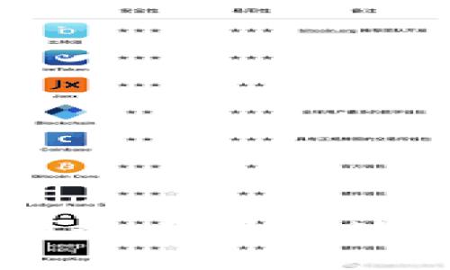 diskusi_subtitletokenim冷钱包交易明细查询/diskusi_subtitle

tokenim, 冷钱包, 交易明细, 查询/guanjianci

什么是tokenim冷钱包？
tokenim冷钱包是一种数字资产存储方式，通常与互联网隔离，以提供更高的安全性。冷钱包可以是硬件设备，或是一些专业的软件应用。通过冷钱包存储的加密货币和数字资产，不会受到网络攻击和黑客入侵的威胁，因此被认为是最安全的存储方式之一。

冷钱包的主要功能是将用户的私钥离线存储，使其不易被盗。这种存储方式特别适用于长期持有数字资产的用户，他们希望在不需要频繁交易时，确保资产的安全。tokenim冷钱包提供了一种用户友好的界面，用于管理和查询交易明细，以便用户可以随时查看他们的资产状态。

如何查询tokenim冷钱包的交易明细？
查询tokenim冷钱包的交易明细，用户可以通过以下步骤进行：

ol
    listrong连接设备：/strong首先，确保您的冷钱包设备正常连接。如果使用的是硬件钱包，确保其已连接到计算机或移动设备上；如果是软件钱包，则打开相应的应用程序。/li
    listrong输入密码：/strong大多数冷钱包都会要求用户输入密码或PIN码，以确保只有授权用户可以访问交易明细。确保输入正确的密码，以避免锁定设备。/li
    listrong查找交易历史：/strong在界面上，找到“交易历史”或“交易明细”选项。这里会列出所有通过该冷钱包进行的交易，包括发送、接收、及相关的日期和时间信息。/li
    listrong下载报告：/strong许多冷钱包允许用户下载交易明细报告，以便进行更深入的分析与记录。如果预算允许，可以定期下载这些报告来管理个人资产。/li
/ol

tokenim冷钱包的优势分析
tokenim冷钱包具有许多优势，使其成为用户数字资产存储的优选方案：

ul
    listrong极高的安全性：/strong冷钱包由于不连接网络，大大降低了被黑客攻击的风险。用户的私钥在离线状态下存储，为资产提供了额外的保护。/li
    listrong易于使用：/strongtokenim冷钱包通常提供友好的用户界面，方便用户了解和管理自身的资产。非技术用户也能轻松上手，从而提高了普及度。/li
    listrong支持多种资产：/strong用户可以在一个冷钱包中存储多种数字货币，减少了使用多个钱包的复杂性。/li
    listrong长期储存理想选择：/strong冷钱包特别适合长线投资者，相比热钱包，冷钱包更适合于大额持有者。/li
/ul

tokenim冷钱包的常见问题解答

h41. tokenim冷钱包是否安全吗？/h4
对于数字资产的持有者来说，安全一直是首要关注的问题。tokenim冷钱包因其离线存储特性，提供了极高的安全性。虽然没有任何方法可以保证绝对安全，但在冷钱包中存储私钥，基本上消除了在线攻击的威胁。此外，tokenim还实现了多个安全功能，例如、复杂的密码设置和双重验证，进一步增强了安全性。

值得注意的是，用户本身的操作也会影响冷钱包的安全。用户需要妥善保管自己的恢复种子（seed phrase）和密码。如果这些信息被他人获取，冷钱包的安全性将受到威胁。因此，用户在使用tokenim冷钱包的同时，还需提高自己的安全意识，避免随意透露私密信息。

h42. 如何选择适合的tokenim冷钱包？/h4
在选择tokenim冷钱包时，用户可以考虑以下几个因素：

ul
    listrong兼容性：/strong首先需要确定冷钱包是否支持你想要存储的数字资产。某些冷钱包可能只支持特定类型的加密货币，而不是所有主流币种。/li
    listrong用户体验：/strong冷钱包的用户界面应当简单易懂，以便用户能够轻松进行操作。查看其他用户的评价和使用体验也非常重要。/li
    listrong安全性功能：/strong选择具有多重安全功能的冷钱包，例如指纹识别、面部识别等。这些功能能为用户的资产提供更高的保护。/li
    listrong品牌信誉：/strong选择知名度高、评价良好的冷钱包品牌。这能确保你获得的产品有良好的技术支持与售后服务。/li
/ul

h43. tokenim冷钱包的使用注意事项有哪些？/h4
虽然tokenim冷钱包提供了高安全性，但用户在使用过程中仍需注意以下几个方面：

ul
    listrong定期备份：/strong确保为你的冷钱包制作备份，以防丢失或损坏。通常可以通过保存恢复种子（seed phrase）来实现。/li
    listrong安全存放：/strong保护好冷钱包本身及其备份，不要将其暴露在可能被盗或水火损坏的环境下。/li
    listrong随时更新：/strong定期检查设备是否有更新，保持软件版本处于最新状态可保护冷钱包免受新出现的安全威胁。/li
    listrong警惕钓鱼网站：/strong在输入任何重要信息之前，确保访问的是官方渠道，时刻警惕钓鱼网站和诈骗信息。/li
/ul

h44. tokenim冷钱包的恢复过程如何进行？/h4
在一些情况下，用户可能会因设备丢失或损坏而需要恢复tokenim冷钱包。恢复的过程通常基于你备份的恢复种子。

ol
    listrong重新安装软件：/strong如果你使用的是软件冷钱包，首先需要下载并安装最新版本的tokenim软件。/li
    listrong选择恢复选项：/strong在软件中，选择“恢复钱包”或“导入钱包”等相关选项。/li
    listrong输入恢复种子：/strong当提示输入恢复种子时，准确无误地输入之前备份的种子。这一过程可能需要几分钟才能完成。/li
    listrong设置新密码：/strong在恢复完毕后，系统通常会要求你设置一个新的密码，以增强安全性。/li
    listrong检查资产：/strong一旦恢复完成，建议用户仔细检查所有资产的余额与交易记录，以确保一切正常。/li
/ol

通过以上介绍，我们对于tokenim冷钱包的利用、查询及使用细节有了更加深入的了解。希望用户能够在实际操作中注意安全，并始终保持警惕，以便最大限度地维护自身数字资产的安全。

