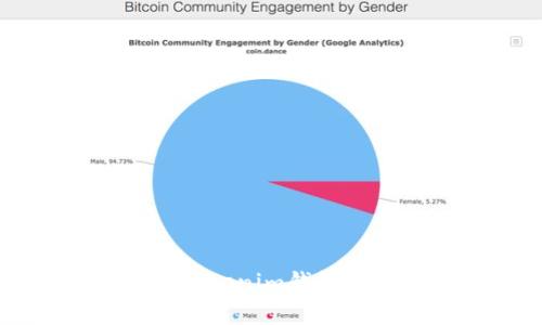 苹果手机下载Tokenim钱包软件的详细指南