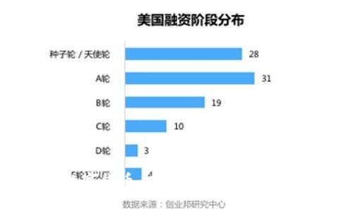 央行数字货币：未来金融的转型与发展
