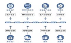 2023年数字货币发展现状与