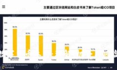 数字货币参与：理解、机
