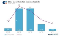 莱特币（Litecoin）是在To
