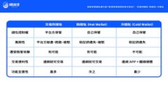 Bakkt数字货币平台深度解析