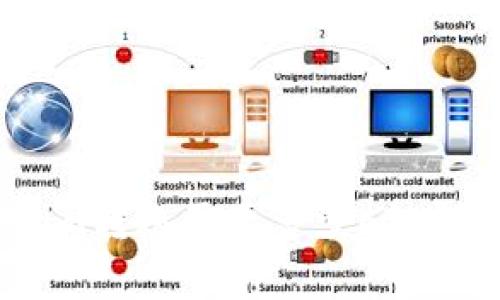 : Tokenim转账需要多少ETH？全面解析