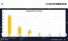 Tokenim转Memo：数字货币转换
