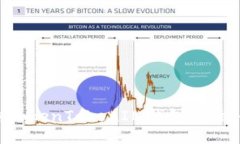 如何查询TokenTokenIM钱包记