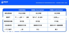 在 tokenim 平台上更换帐号