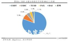 : 如何找回Tokenim钱包密码