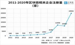 深入解析Tokentokenim钱包病