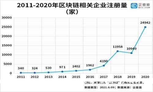 深入解析Tokentokenim钱包病毒：识别、影响与防护策略