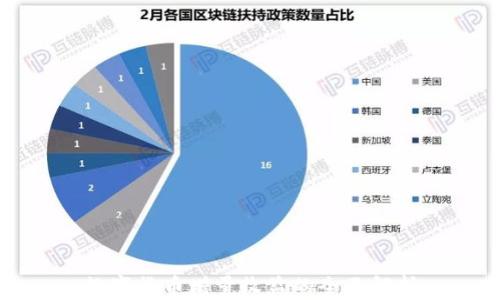 
数字货币增量收益的全面解析