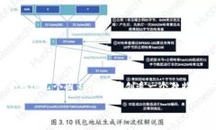 在Tokenim或类似区块链平台