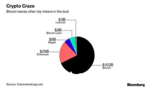   
分析TP钱包与Tokenim钱包的矿工费用：如何选择更优质的钱包？