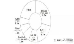 Tokenim钱包官网版APP下载指南与使用详解