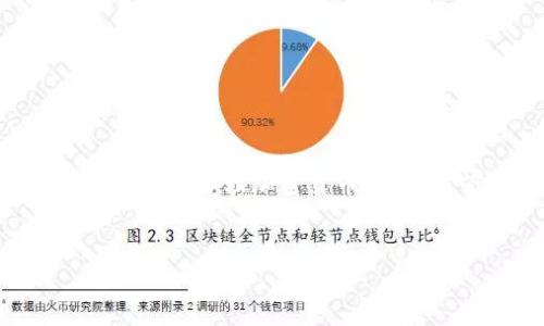 为了回答你的问题，首先我们需要了解Tokenim是什么以及它在转账过程中如何运作。Tokenim是基于区块链技术的去中心化平台，允许用户发送、接收和管理加密货币。它的运营通常依赖于以太坊（ETH）区块链，因为许多加密资产和tokens都是基于以太坊网络发行的。以下是对您问题的详细解答，附带相关的四个问题。


Tokenim转账过程详解：是否需要ETH支持？