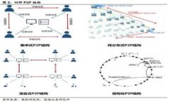思考一个的  以太坊钱包的分身软件：安全性、功