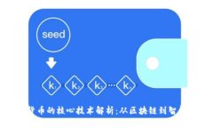 数字货币的核心技术解析：从区块链到智能合约