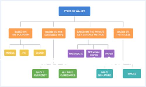 深入解析TokenTokenIM钱包公司：安全性、功能与市场前景