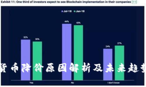 数字货币降价原因解析及未来趋势展望