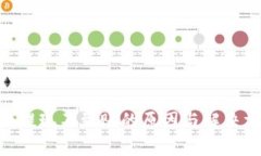 Tokenim提现不到账的原因与