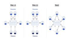     数字货币市值量化：全