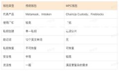 为了给出关于“tokenim转账