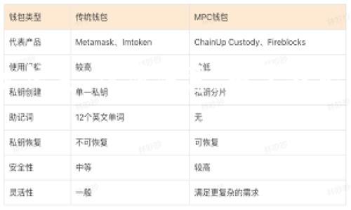 为了给出关于“tokenim转账一次要多少钱”的详细回答，我将按照您的要求组织信息，但请注意，由于我无法进行实时查找，因此信息将集中在常见的加密货币转账费用和相关考虑因素。

Tokenim转账费用详解：你需要知道的一切