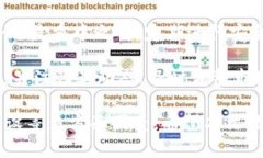   如何使用Tokenim创建自己