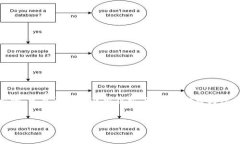 在这篇文章中，我们将详