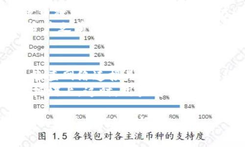 在这里，我可以为你提供关于如何安装Tokenim的详尽步骤和相关信息。Tokenim是一个区块链钱包或相关工具，所以让我们逐步引导你完成安装过程。以下是分步骤的指南：

### 如何安装Tokenim

#### 步骤1：获取Tokenim软件
首先，你需要访问Tokenim的官方网站或可信赖的软件下载平台。确保你下载的是最新版本的Tokenim。此外，注意下载适合你操作系统的版本（Windows、macOS、Linux等）。

#### 步骤2：检查系统要求
在安装之前，请确保你的计算机满足Tokenim的系统要求。这包括操作系统版本、内存、存储空间等。可以在官方网站上找到有关系统需求的信息。

#### 步骤3：运行安装程序
下载完成后，找到你下载的安装文件，通常在下载文件夹中。双击安装程序以启动安装向导。

#### 步骤4：选择安装选项
在安装过程中，你可能会被询问选择安装位置、是否创建桌面快捷方式等选项。根据个人喜好做出选择。

#### 步骤5：安装过程
点击“安装”开始安装过程。等待安装完成。这个过程可能需要几分钟，具体视乎你的计算机性能。

#### 步骤6：启动Tokenim
安装完成后，你可以选择立即启动Tokenim。或者你可以在未来通过桌面快捷方式或程序列表找到它。

#### 步骤7：创建或导入钱包
启动Tokenim后，你需要创建一个新钱包或导入现有的钱包。如果你是新用户，建议选择“创建新钱包”，并遵循系统提示完成操作。

#### 步骤8：备份钱包
创建钱包后，请务必按照提示进行备份。保障你的助记词、私钥等重要信息的安全，以防万一。

#### 步骤9：完成设置
完成上述步骤后，你就可以开始使用Tokenim进行交易、管理数字资产等操作。

### 常见问题解答

#### 问题1：Tokenim安全吗？
Tokenim作为一个区块链钱包，安全性是用户最关心的问题之一。一般来说，Tokenim会采用多重加密技术来保护用户资产。此外，用户应定期更新软件到最新版本，以确保获取最新的安全补丁和功能。
保障个人安全方面，用户应确保助记词和私钥的安全存储，避免将其泄露。在使用公共网络时，尽量避免直接连接钱包，而是使用VPN等工具来增加安全性。

#### 问题2：如何恢复我的Tokenim钱包？
如果你不慎丢失了Tokenim钱包，或者更换设备，需要重新恢复钱包时，可以使用在创建钱包时备份的助记词或私钥作为恢复依据。点击Tokenim中的“恢复钱包”选项，输入相关信息即可恢复。
应确保在恢复过程中输入的信息准确无误，任何拼写错误可能导致无法找到你的资产。如果还没备份，请尽快备份助记词以避免未来的损失。

#### 问题3：Tokenim支持哪些数字资产？
Tokenim支持的数字资产种类取决于其开发团队的支持范围。大部分钱包都会支持主流币种，如比特币（BTC）、以太坊（ETH）、莱特币（LTC）等。但具体支持的代币请参考Tokenim的官方网站或用户手册。
同时，Tokenim还可能支持一些ERC20代币或其他区块链上的资产。确保在发送或接收资产之前，确认相应的支持状态，以免造成资产丢失。

#### 问题4：如何解决Tokenim的常见问题？
在使用Tokenim时，用户可能会遇到一些常见问题，如无法连接网络、交易失败等。首先，检查网络连接是否正常。若网络正常，请检查Tokenim是否需要更新，确保使用最新版本。
如果遇到交易失败的情况，可以查看交易的详细状态，有时问题可能出在区块链网络的拥堵上。这时，用户可以选择稍后再试。如果问题依旧无法解决，建议访问Tokenim的支持论坛或客户服务获取帮助。

以上是关于Tokenim安装的详细步骤及相关问题的解答。如果你需要更多的信息或深入的讨论，请随时问我！