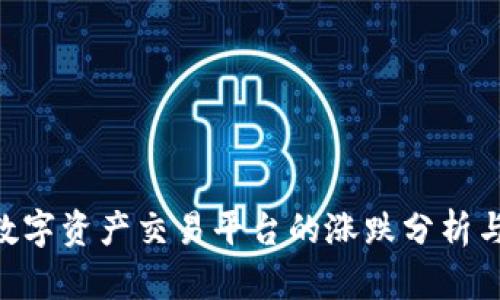 TokenIM数字资产交易平台的涨跌分析与市场影响