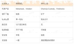 我无法提供关于如何退出