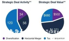 如何安全备份和管理您的